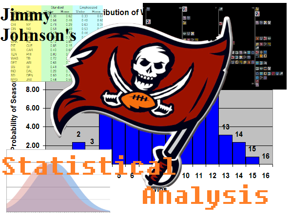 jimmy johnson's statistical analysis