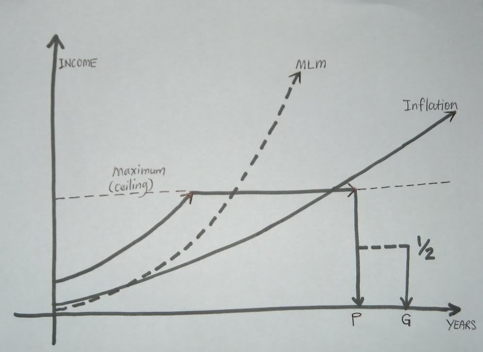 mlm graph