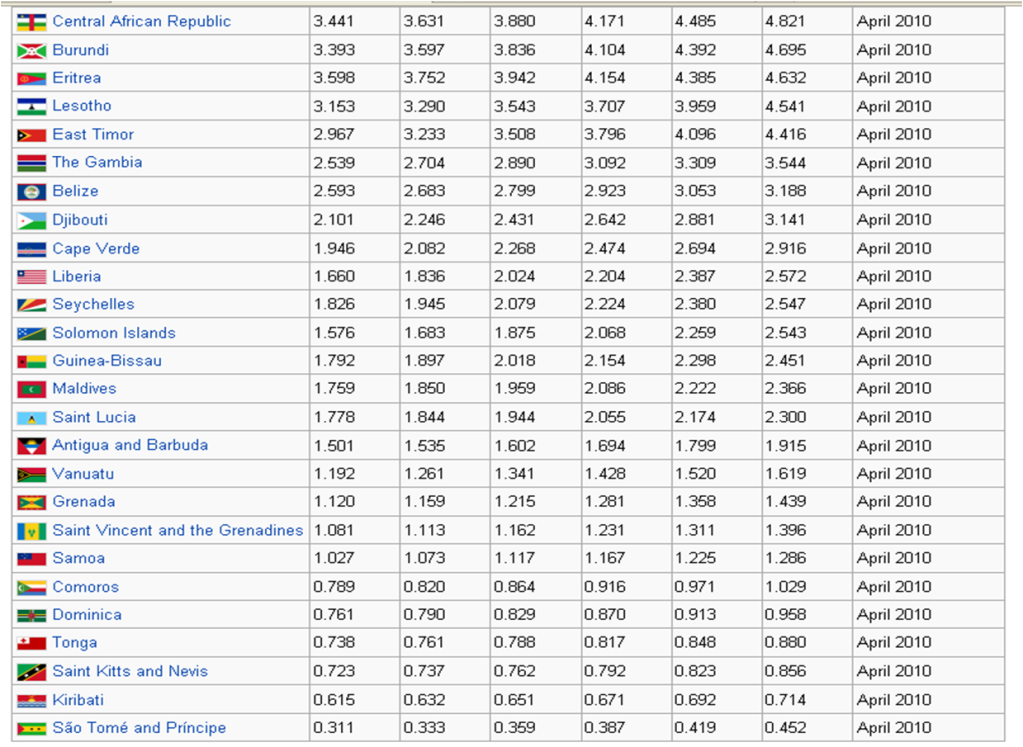 LISTA PAISES EUROPA lista paises europa: