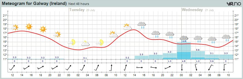 meteogram.png