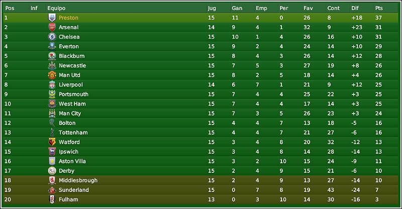 tabla_epl15.jpg