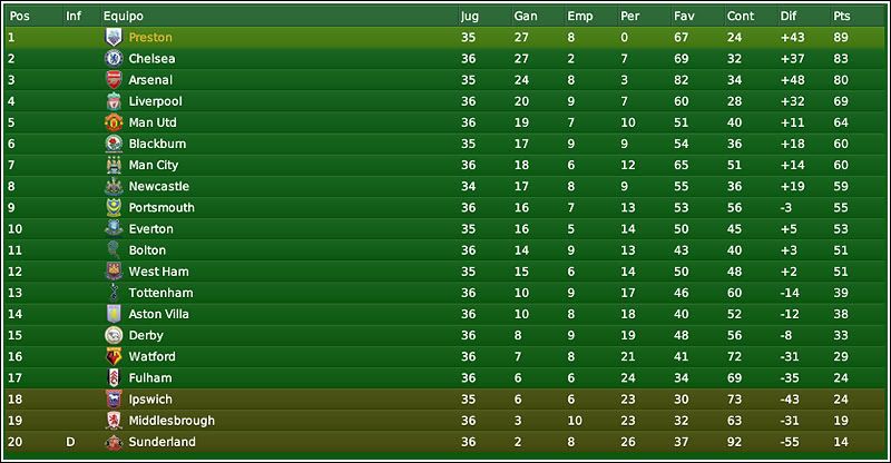 tabla_epl35.jpg