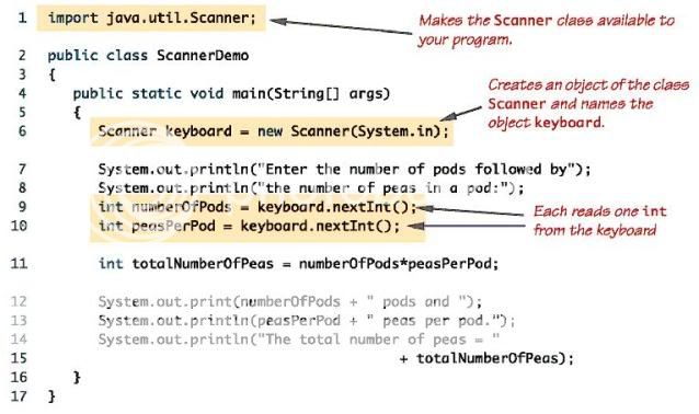 Console Input And Output in Java